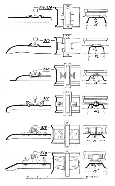 Illustration: Figures 314 through 319