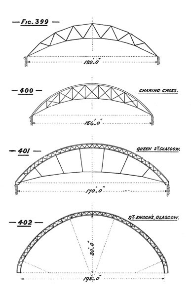 Illustration: Figures 399 through 402