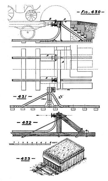 Illustration: Figures 430 through 433