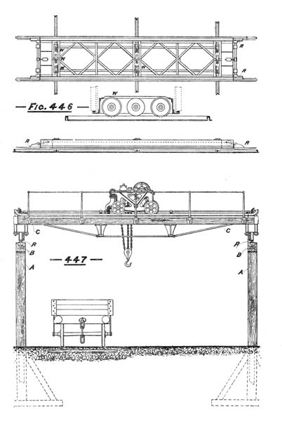 Illustration: Figures 446 and 447