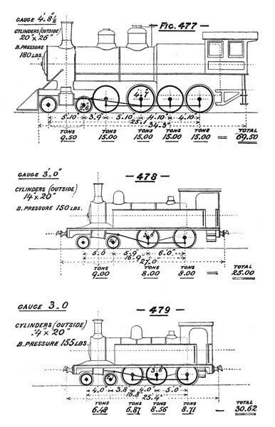 Illustration: Figures 477 through 479