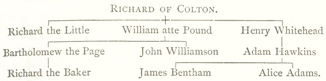 Pedigree of Richard of Colton