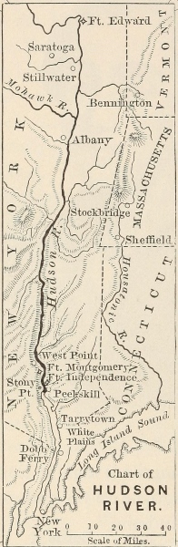 Chart of HUDSON RIVER.