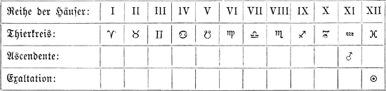 Speculum astrologicum