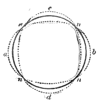 Fig. 77.