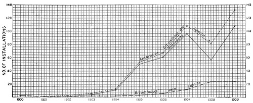 Illustration: Number of producer-gas power plants