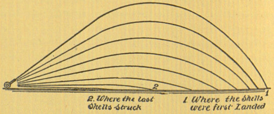 Trajectories