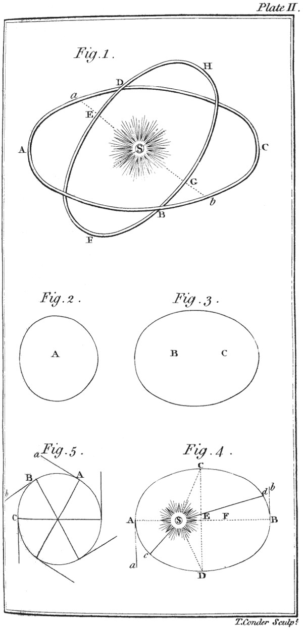 Plate II