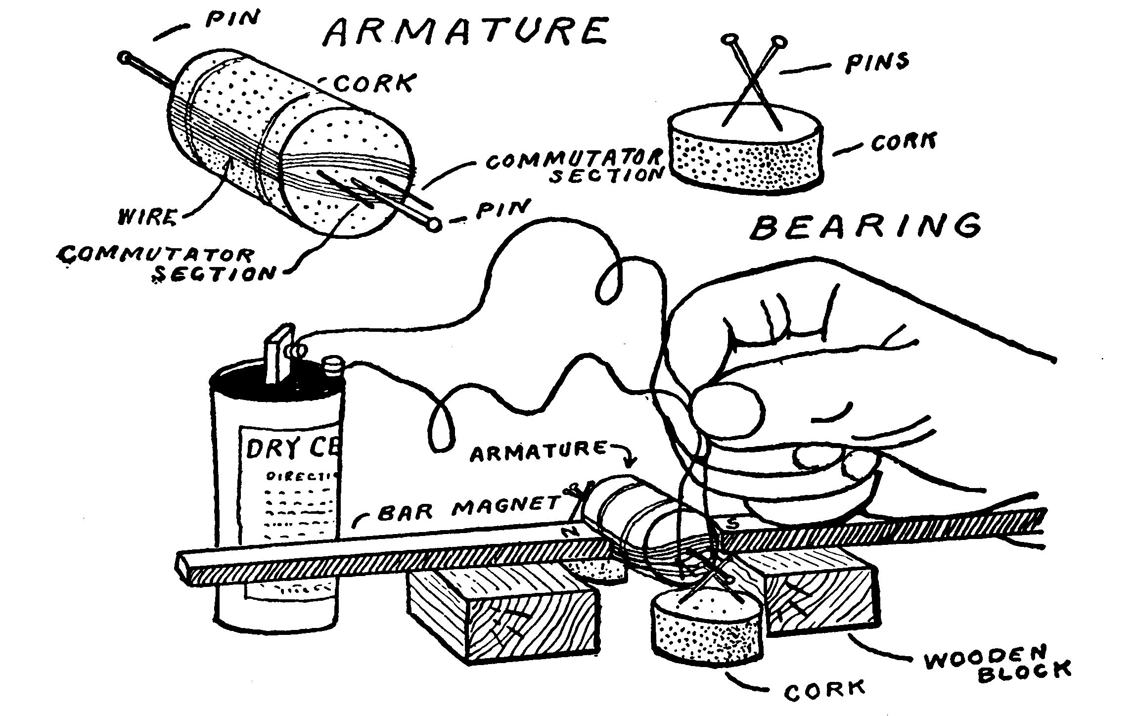 Fig. 242.—A Simple Electric Motor which may be made in Fifteen Minutes.