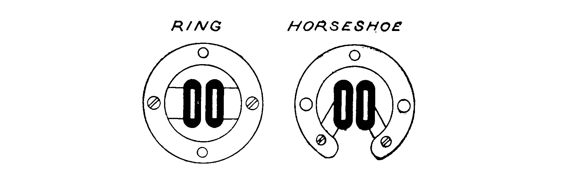 Fig. 142. Types of Permanent Magnets.