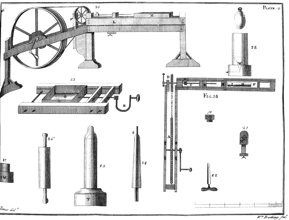 Illustration: Plate 2