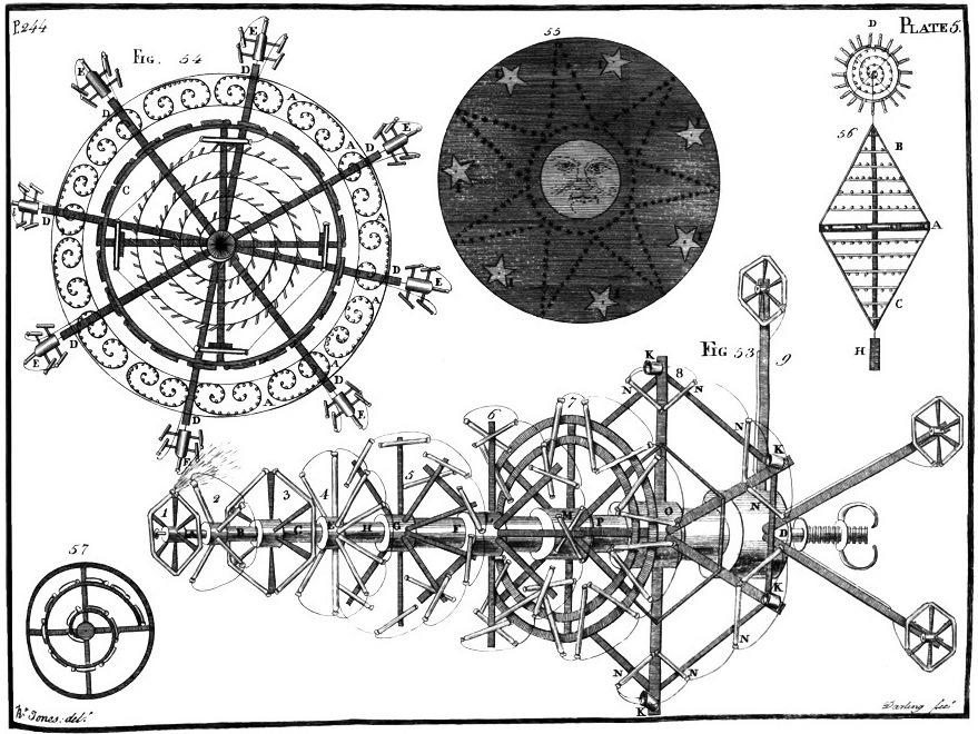 Illustration: Plate 5