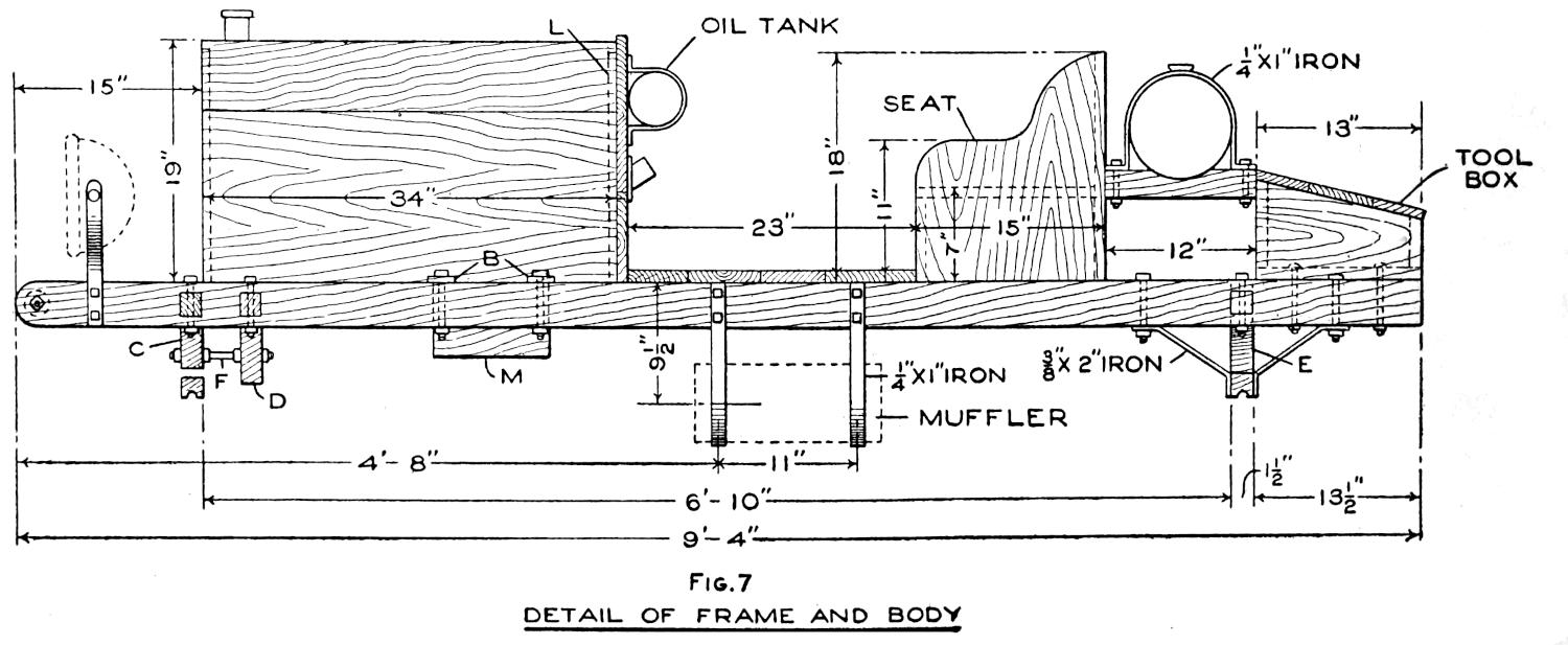 Homemade motor car