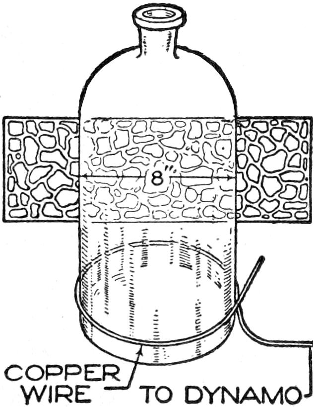 Electric conductor around glass bottle