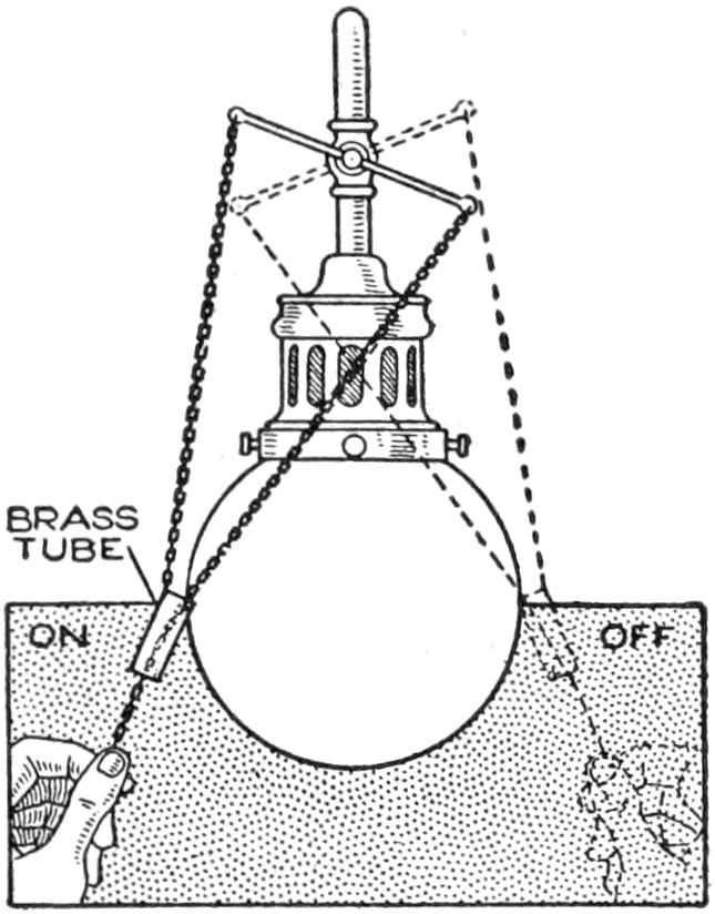 Indicators for gas light