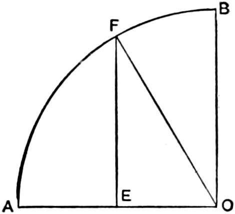 Graphical representation of crank path