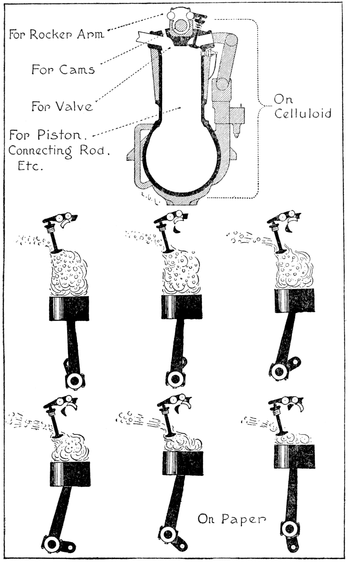 On Celluloid: For Roker Arm; For Cams; For Valve;
 For Piston, Connecting Rod, etc; On Paper (Pistons)