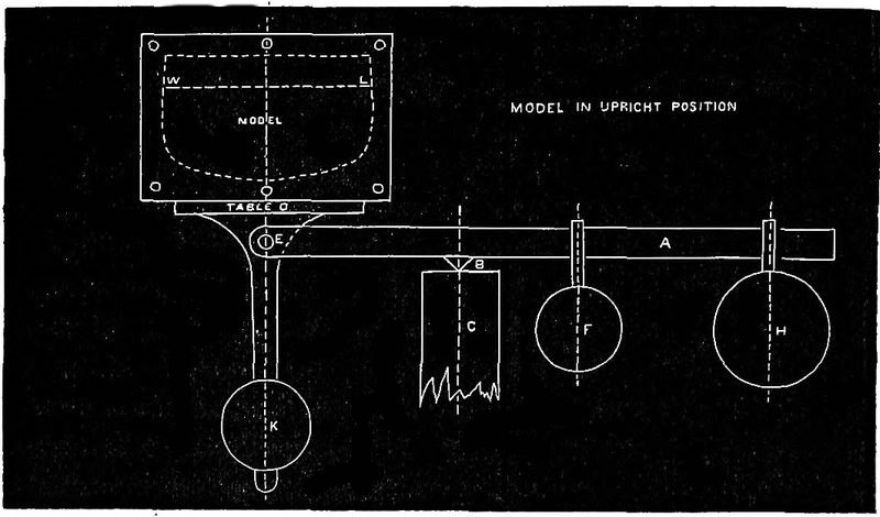 Drawing of Stability Balance Model