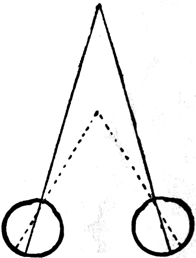 Die Augen fixieren den
  entfernteren Punkt