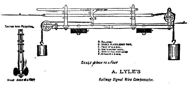 Railway Signal Wire Comensator