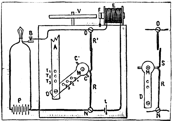 FIG. 2.--PRINCIPLE OF THE APPARATUS.